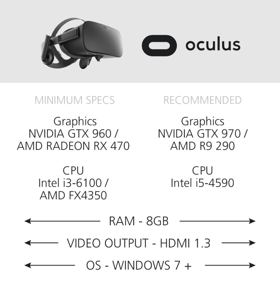 Requirements for Oculus-ready PCs