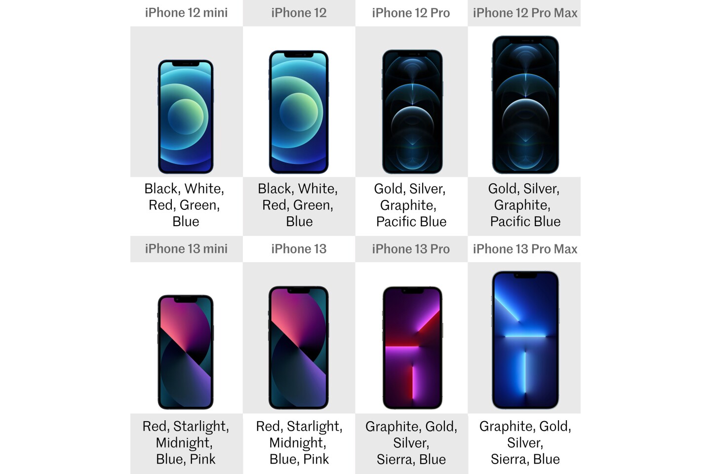 Iphone 13 Mini Pro And Pro Max Vs Iphone 12 Mini Pro And Pro Max