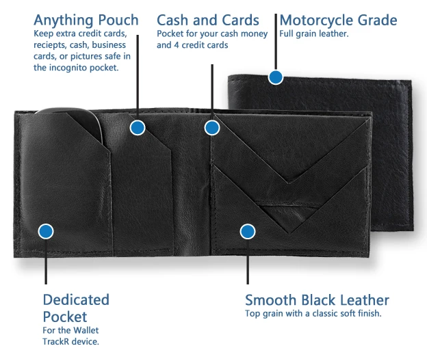 The custom wallet for the Wallet TrackR