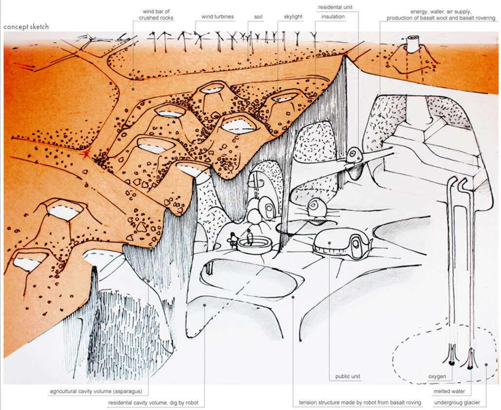 Diagram of a Martian colony