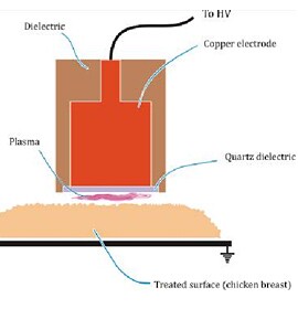 Schematic of plasma torch in operation