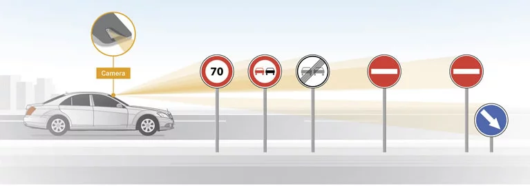 The traffic signs recognized by Mercedes-Benz's new traffic sign assistance system