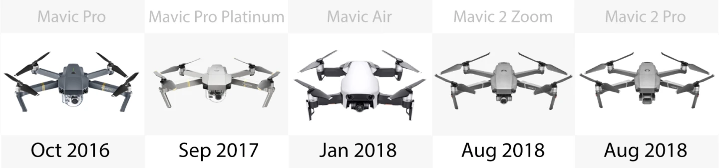 Release date