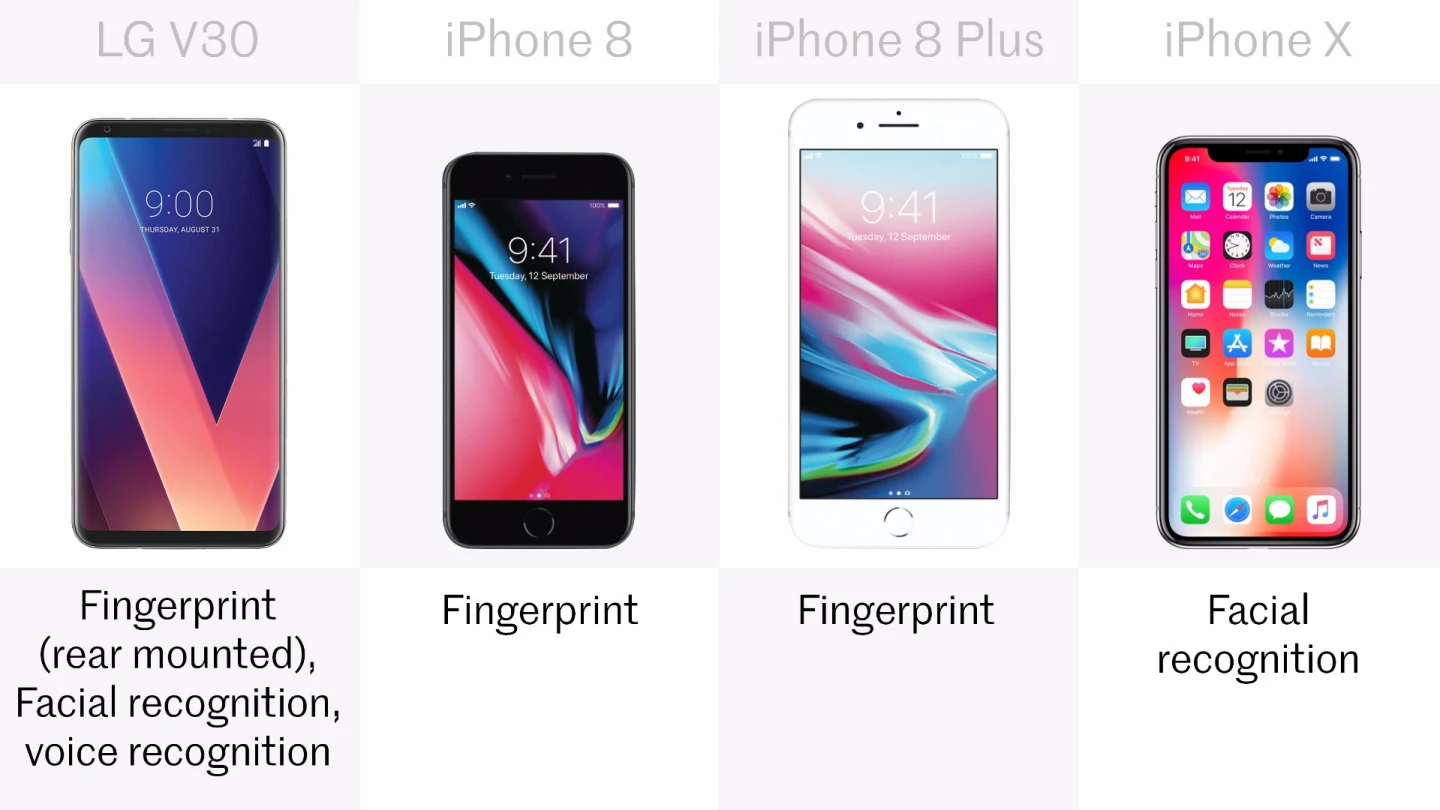 Biometrics