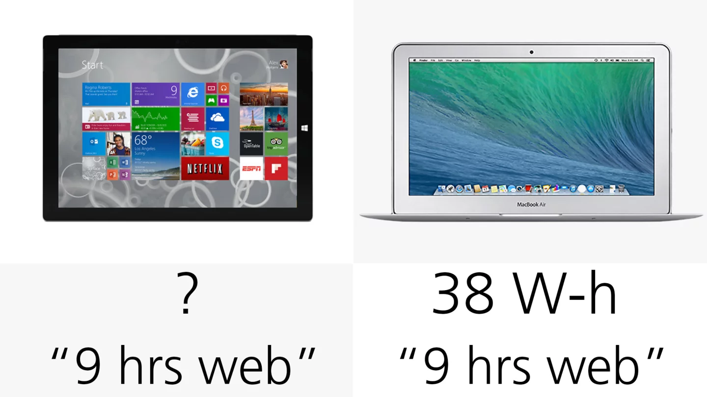 Both manufacturers estimate 9 hours of web use for their respective devices