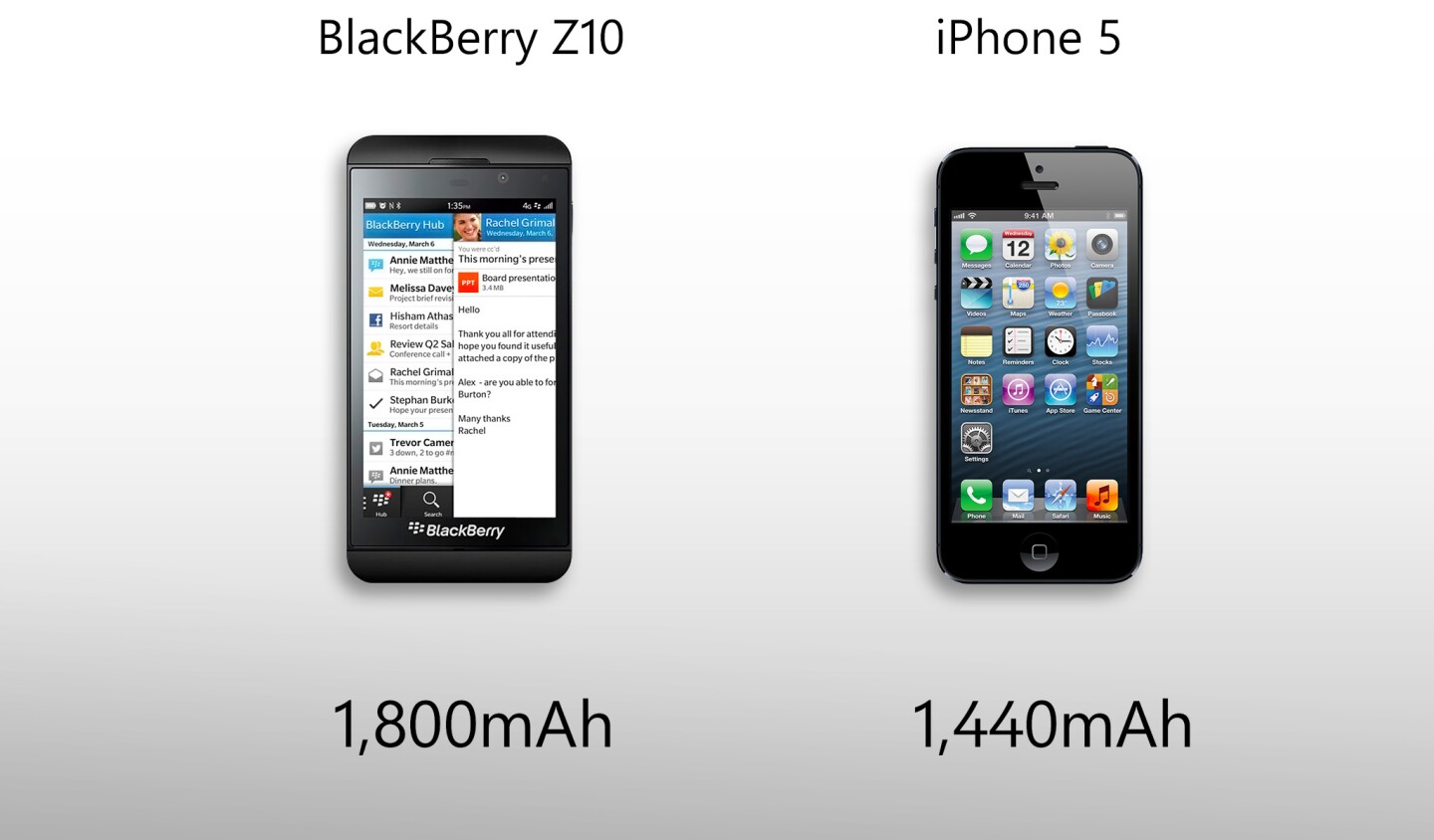 The Z10 has a higher-capacity battery