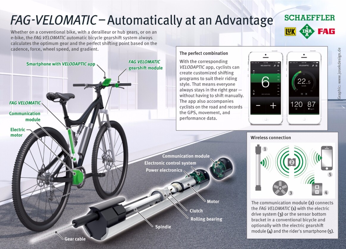 Schaeffler presented its FAG VELOMATIC system at last year's Eurobike