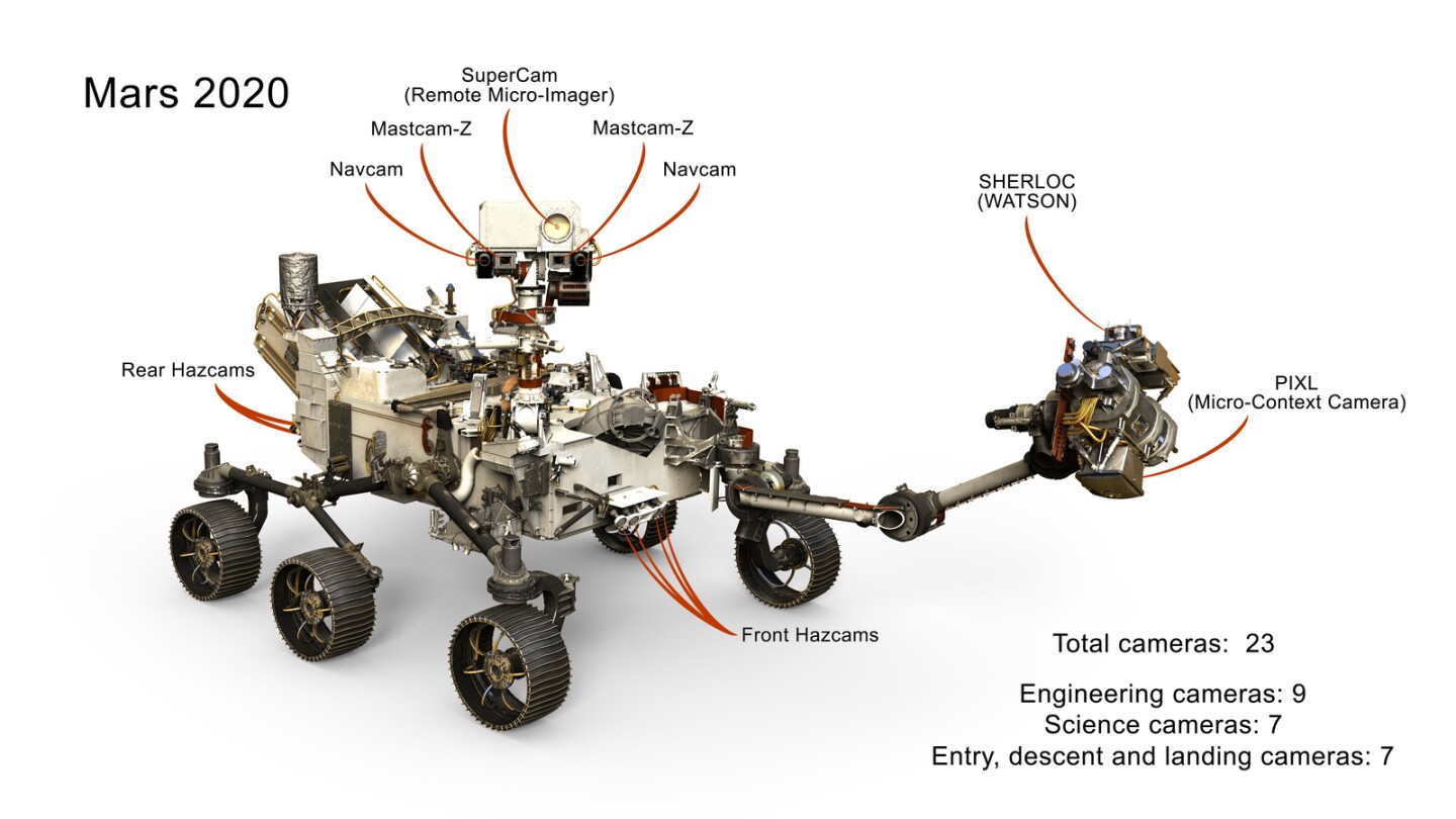 The Mars 2020 rover's cameras