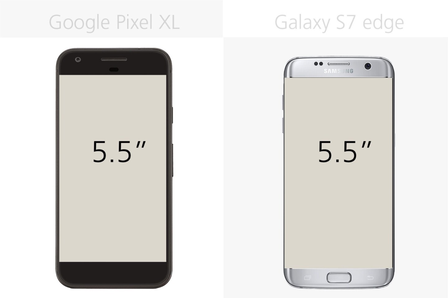 Display size