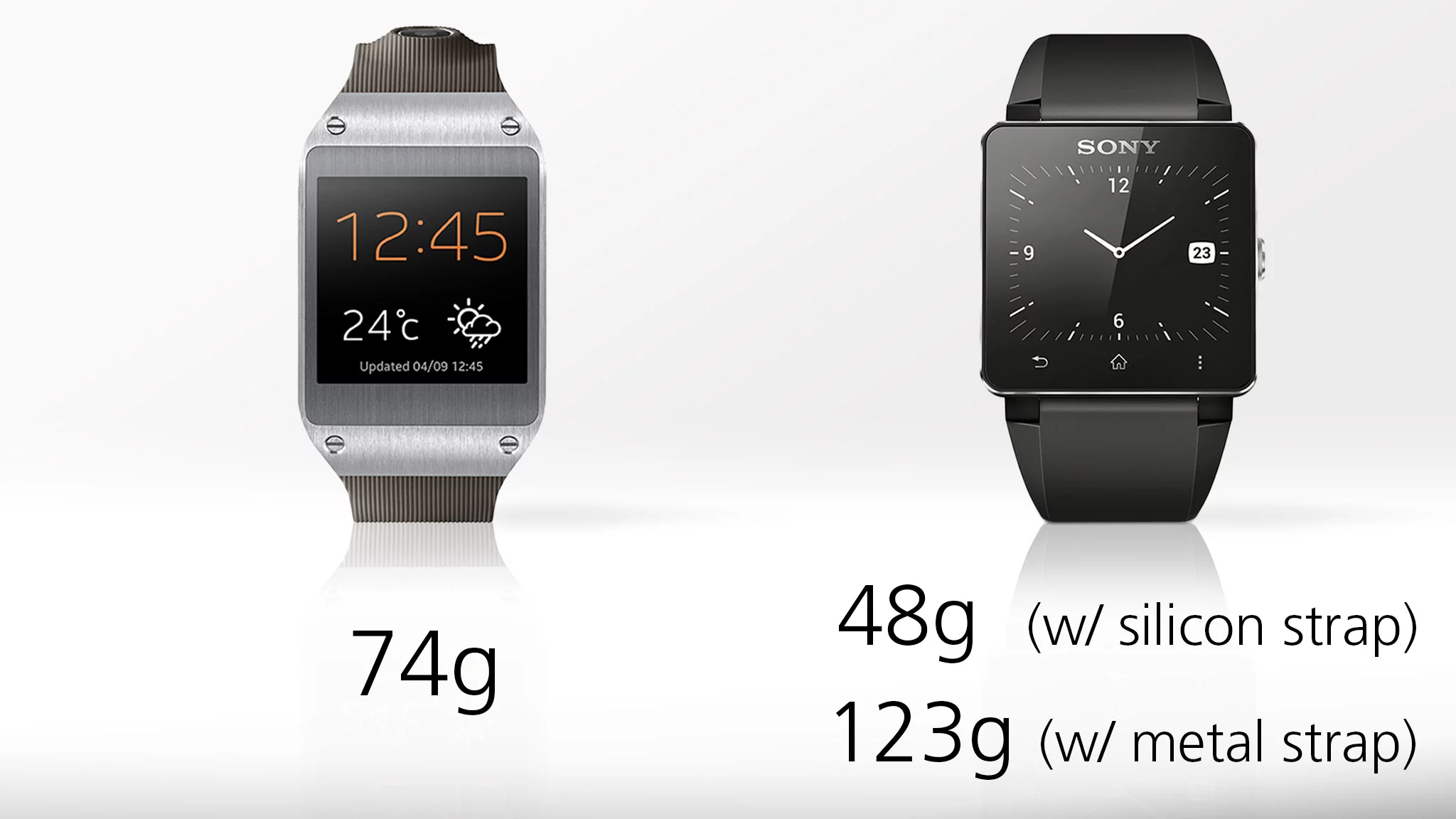 If you use Sony's metal band, it's a much heavier watch