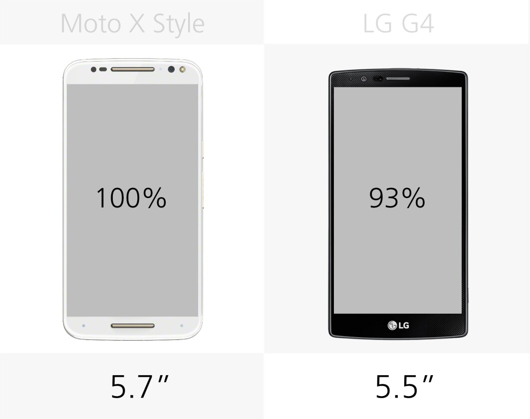 Display size