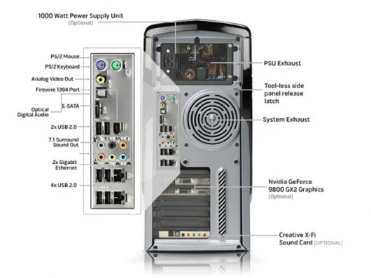 The Alienware Area-51 - rear