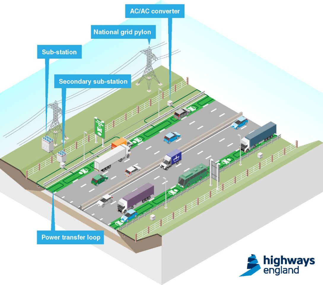Highways England is to carry out off-road trials, with a view to carrying out subsequent on-road trials
