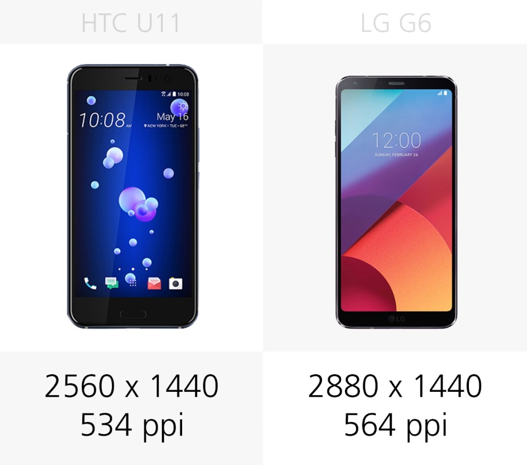 Display resolution