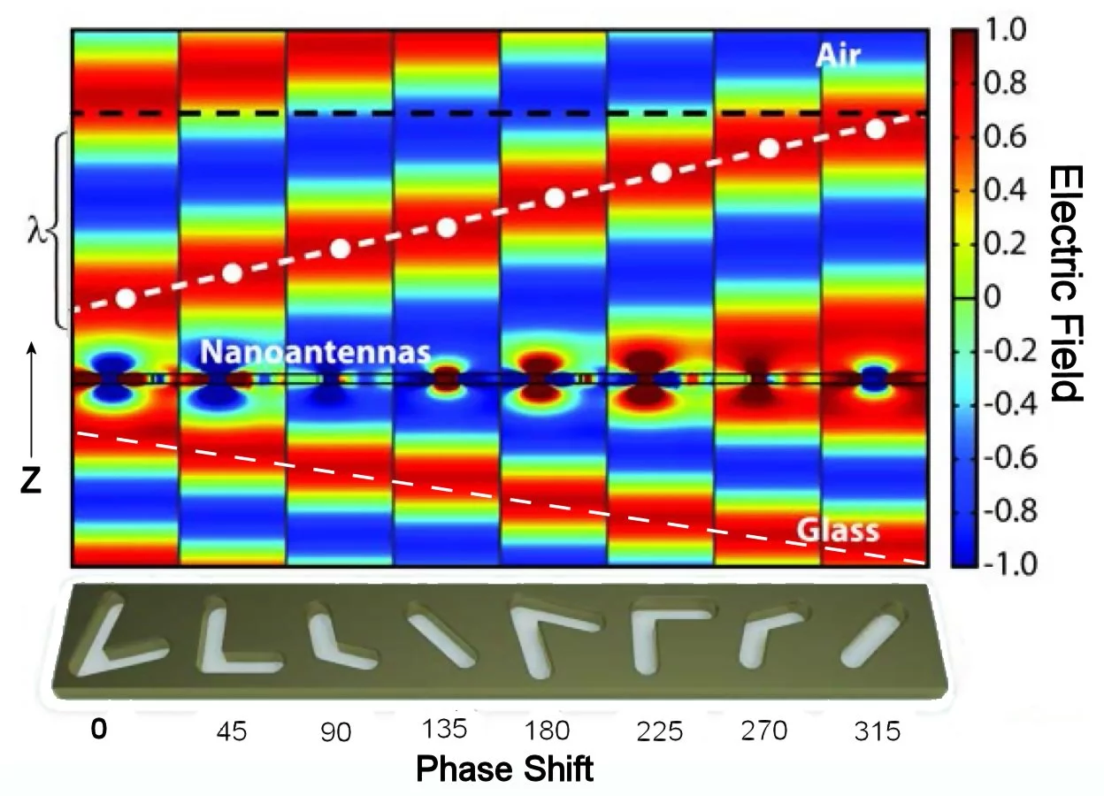A demonstration of how a layer of nanoantennas, each of which provides a characteristic optical phase shift, and alter the propagation of a light wave (Image: Vladimir M. Shalaev/Purdue University)