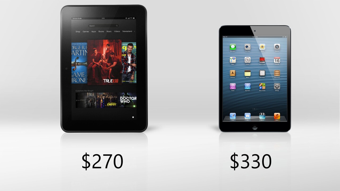 The Kindle Fire 8.9 starts at US$60 cheaper