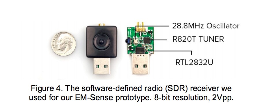 Standard hardware in the EM-Sense SDR receiver