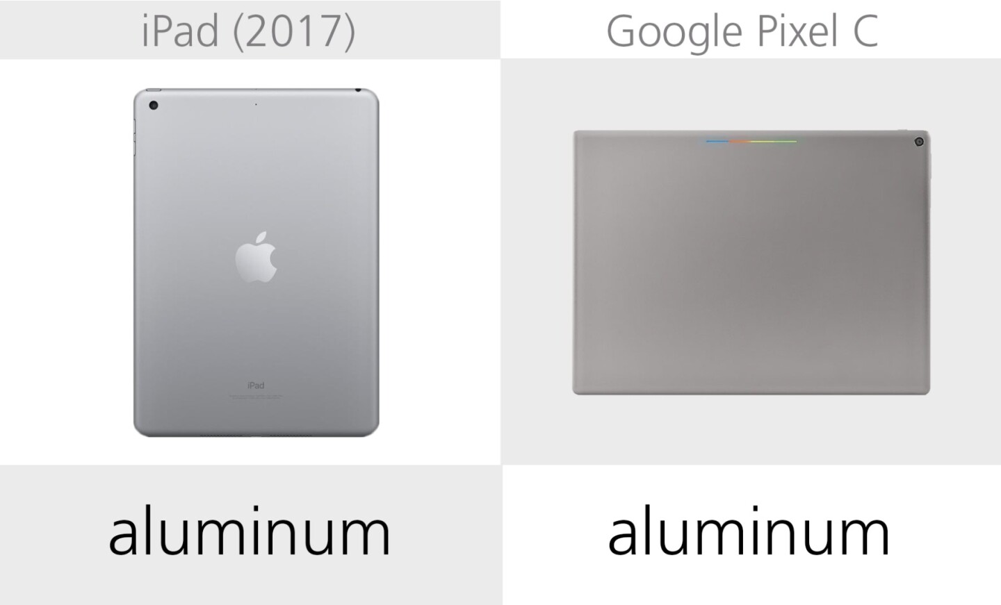 Build materials