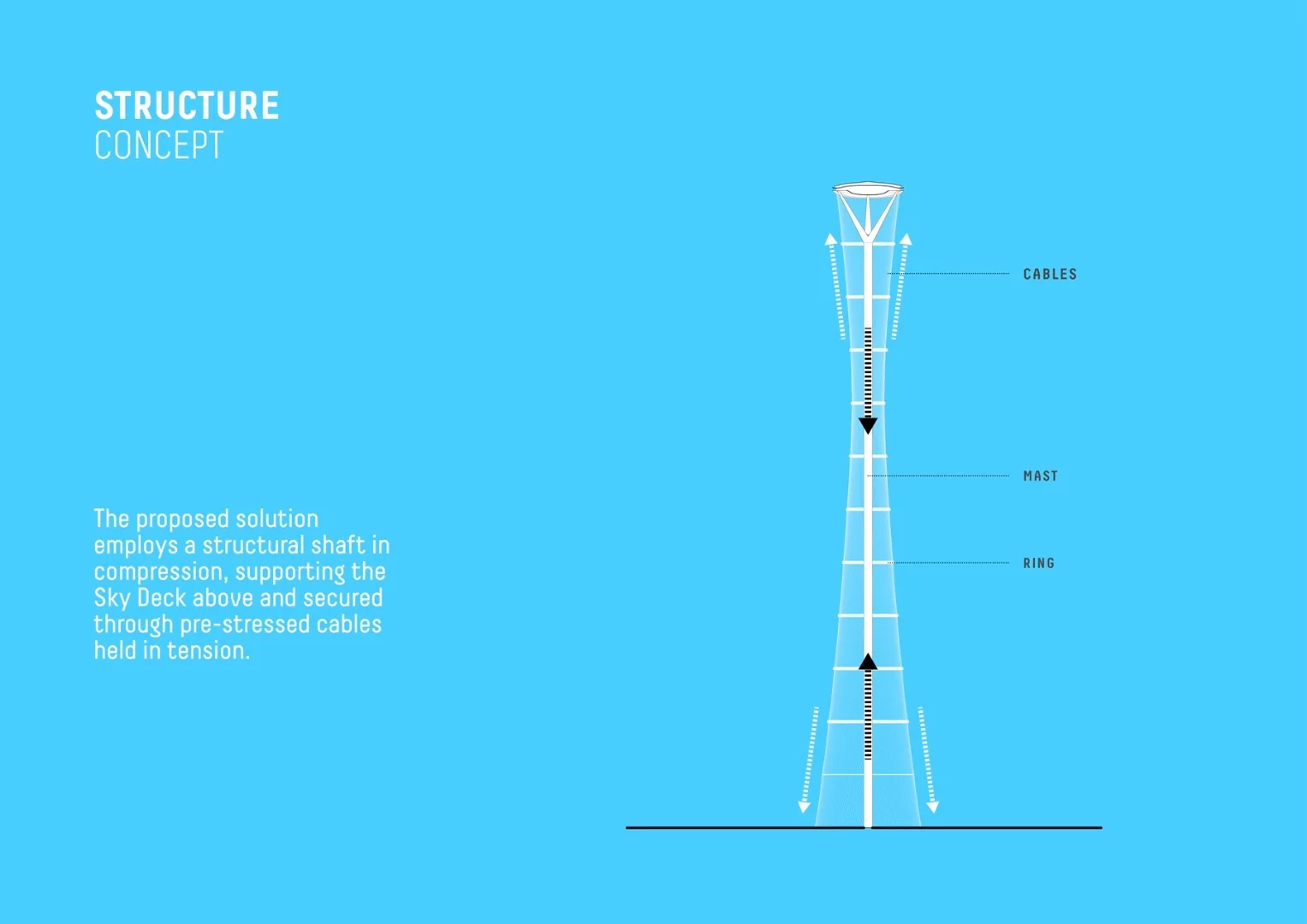 In order to achieve the height of the structure, it will be kept compressed and secured through a net of pre-stressed cables