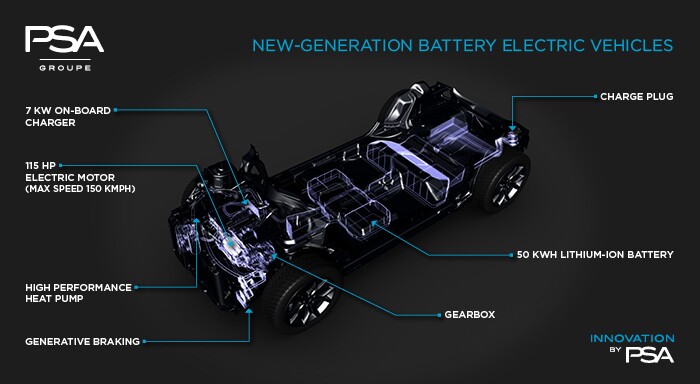 The setup powering electric PSA vehicles