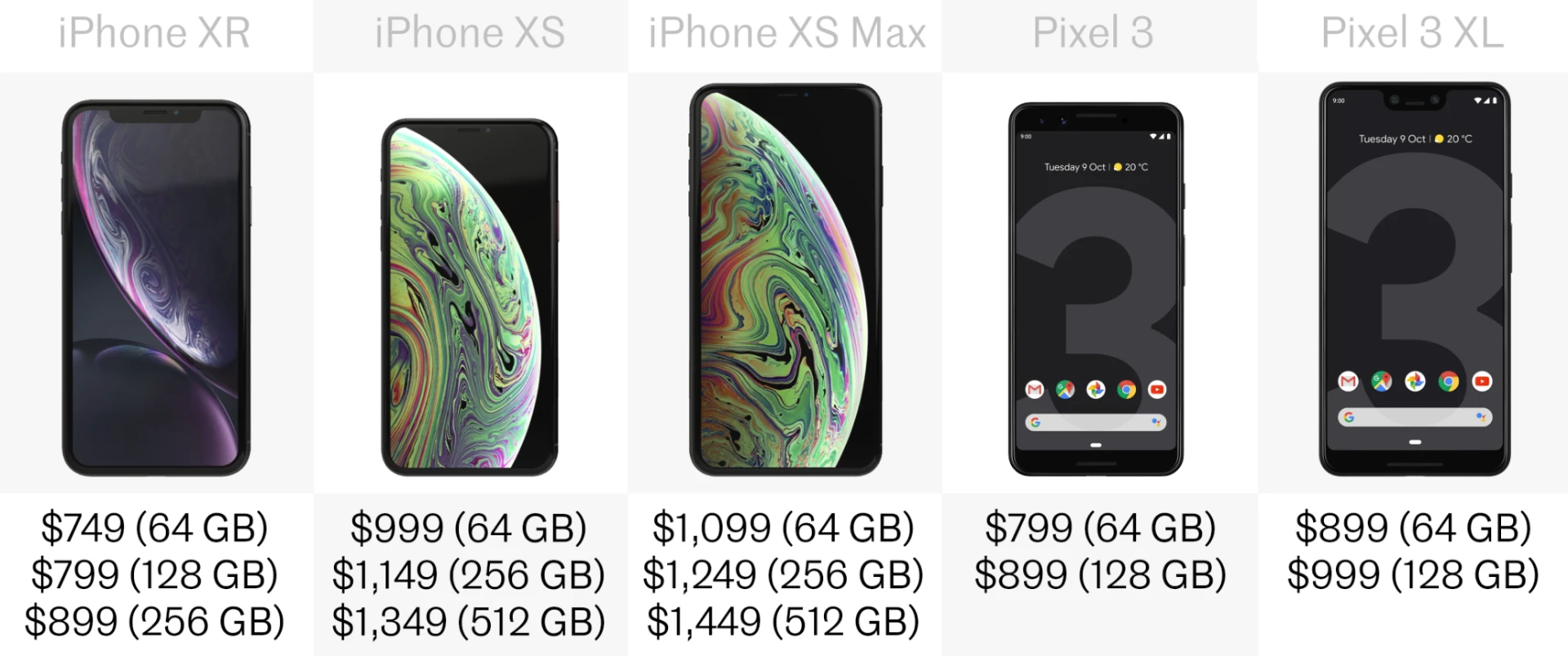 Price (US$)