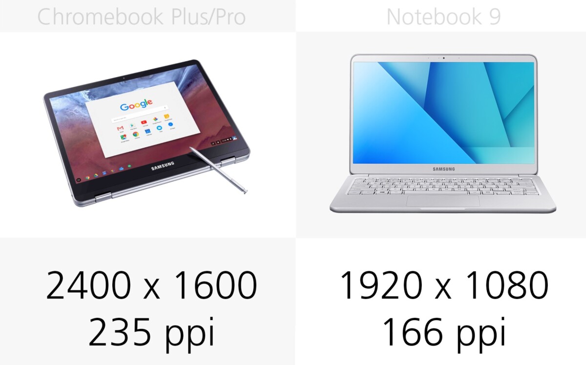 Display resolution