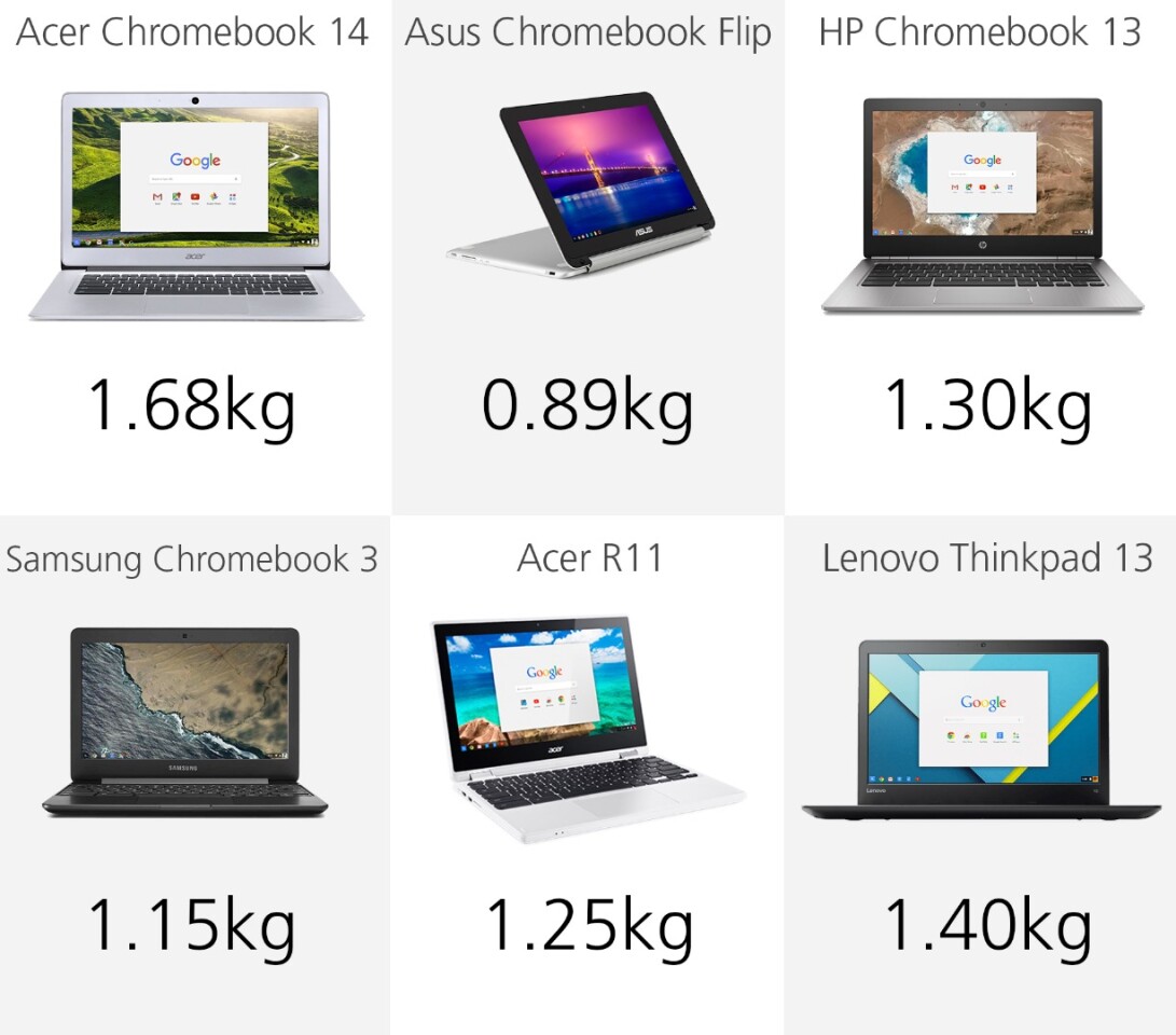 2016 Chromebook Comparison Guide
