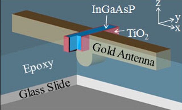 A gold antenna coupled to a nanorod is claimed to have greatly enhanced spontaneous light emission (Image: Berkeley)