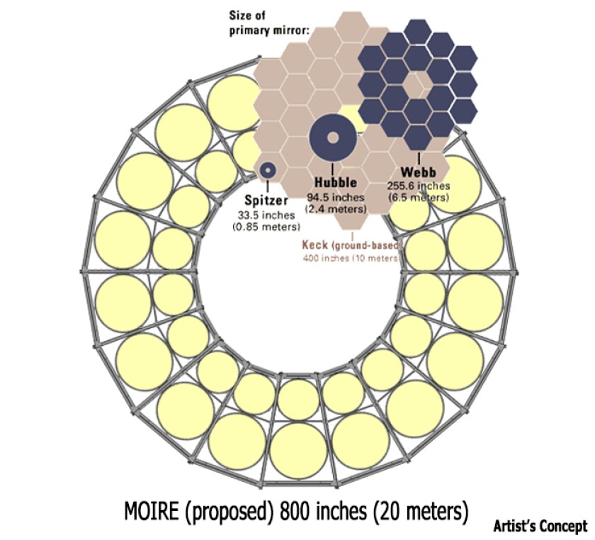 Size comparison of the foldable optic and conventional telescope mirrors