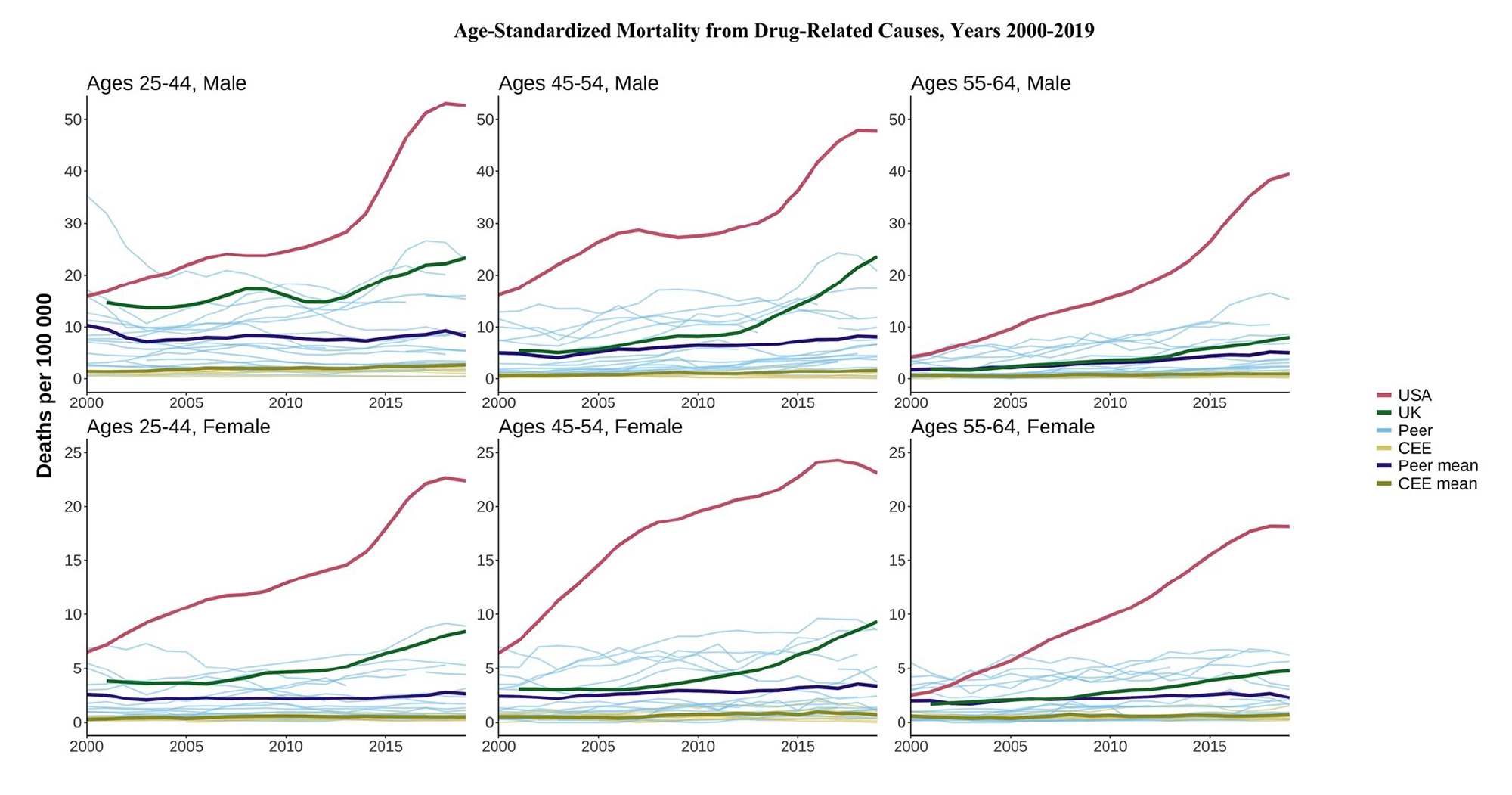 Age-standardized mortality from drug-related causes, 1990-2019