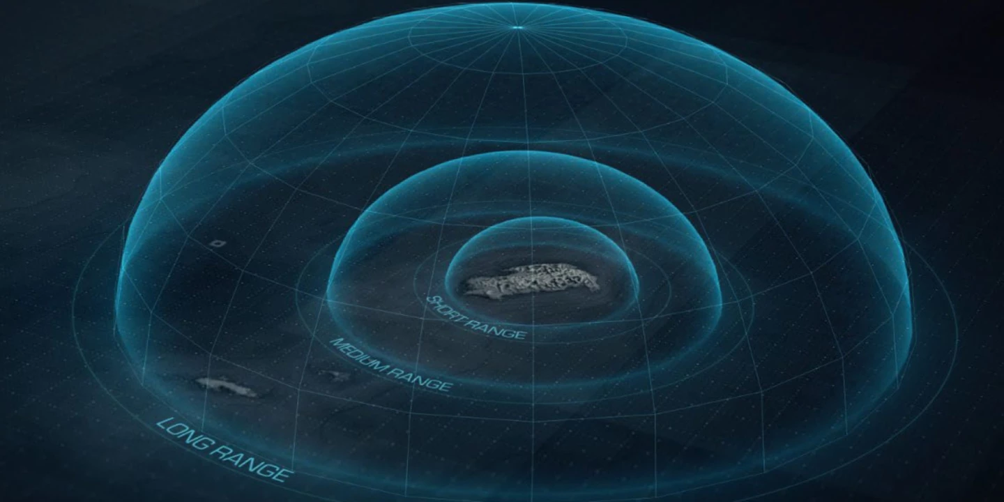 CBAD is a layered defense system