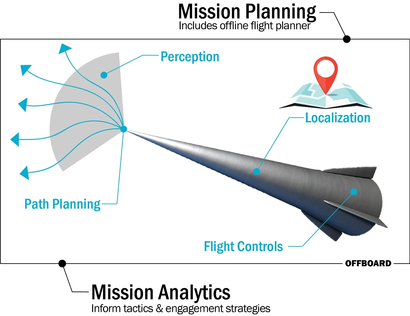 A diverse set of technologies to be developed at Sandia National Laboratories could strengthen future hypersonic and other autonomous systems
