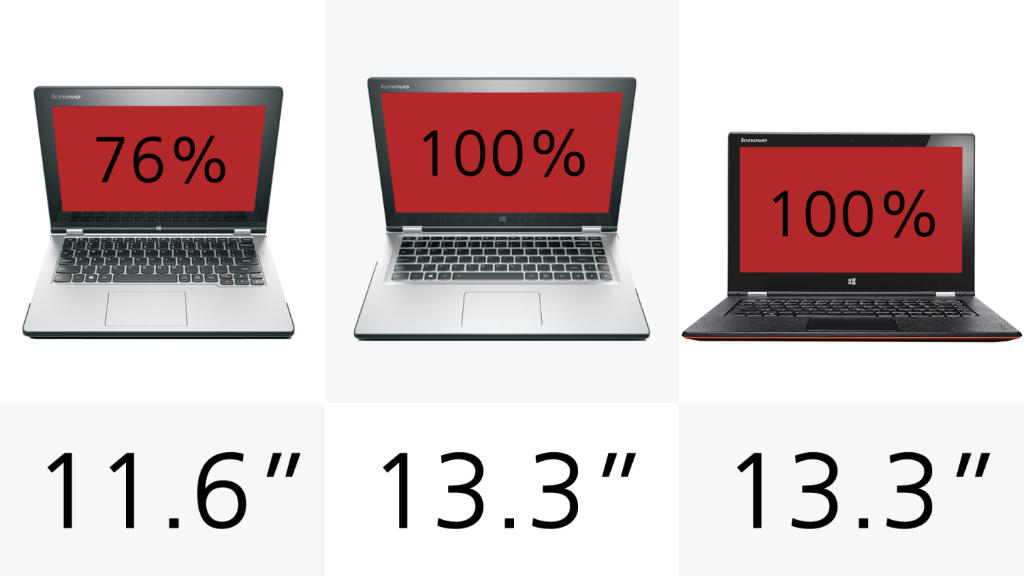 Display size (row 2)