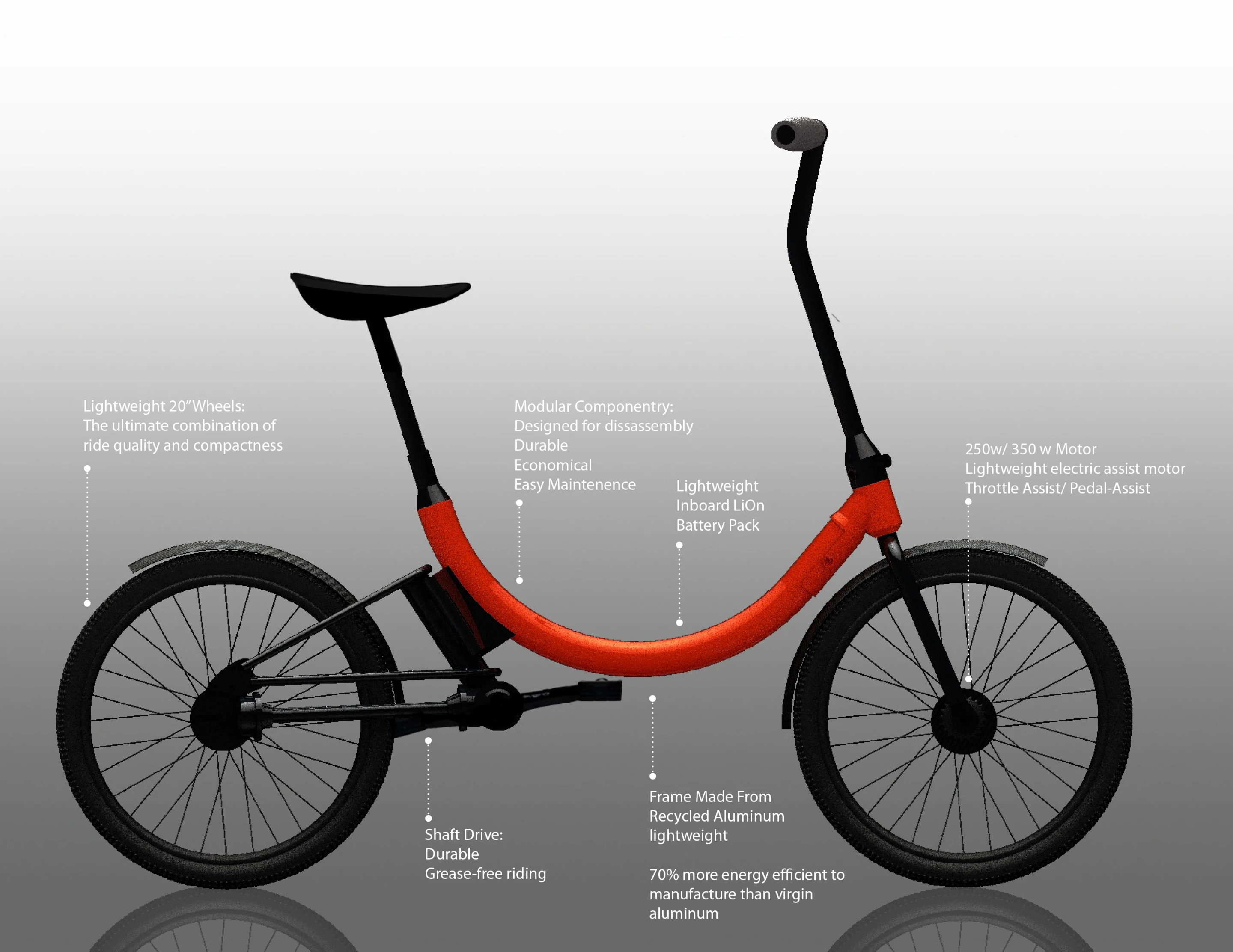 The feature set of the first folding e-bike prototype