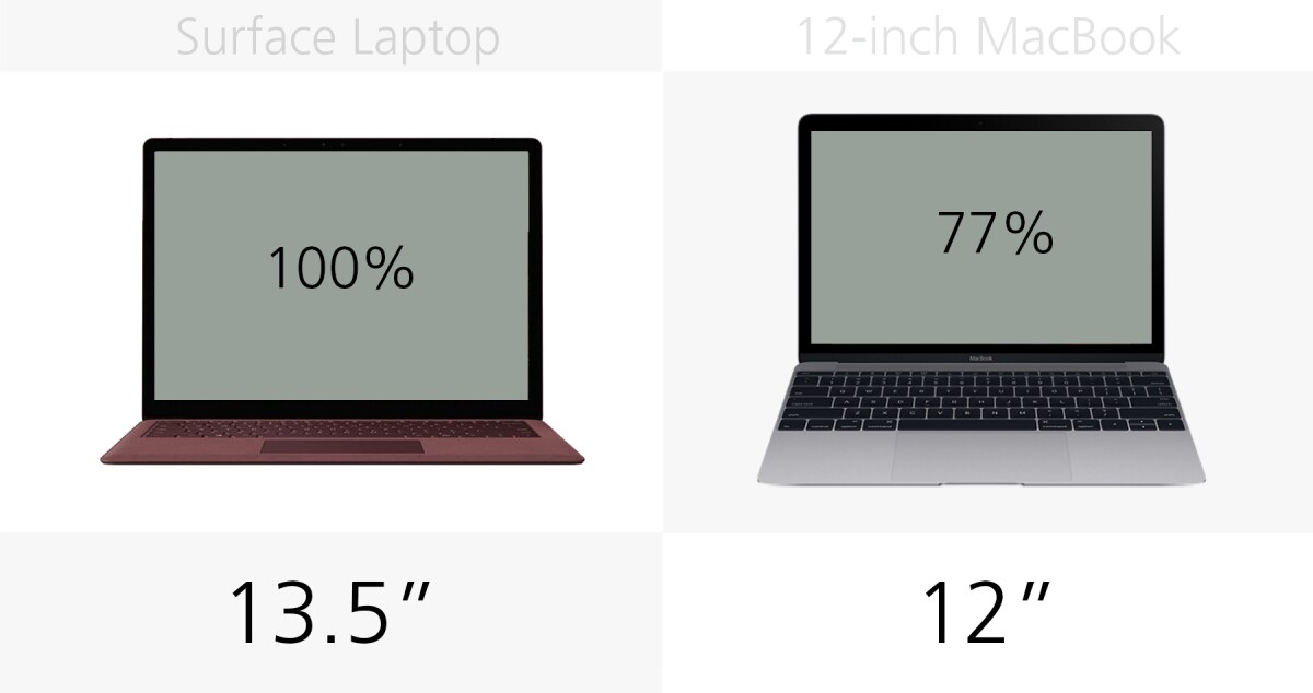 Display size