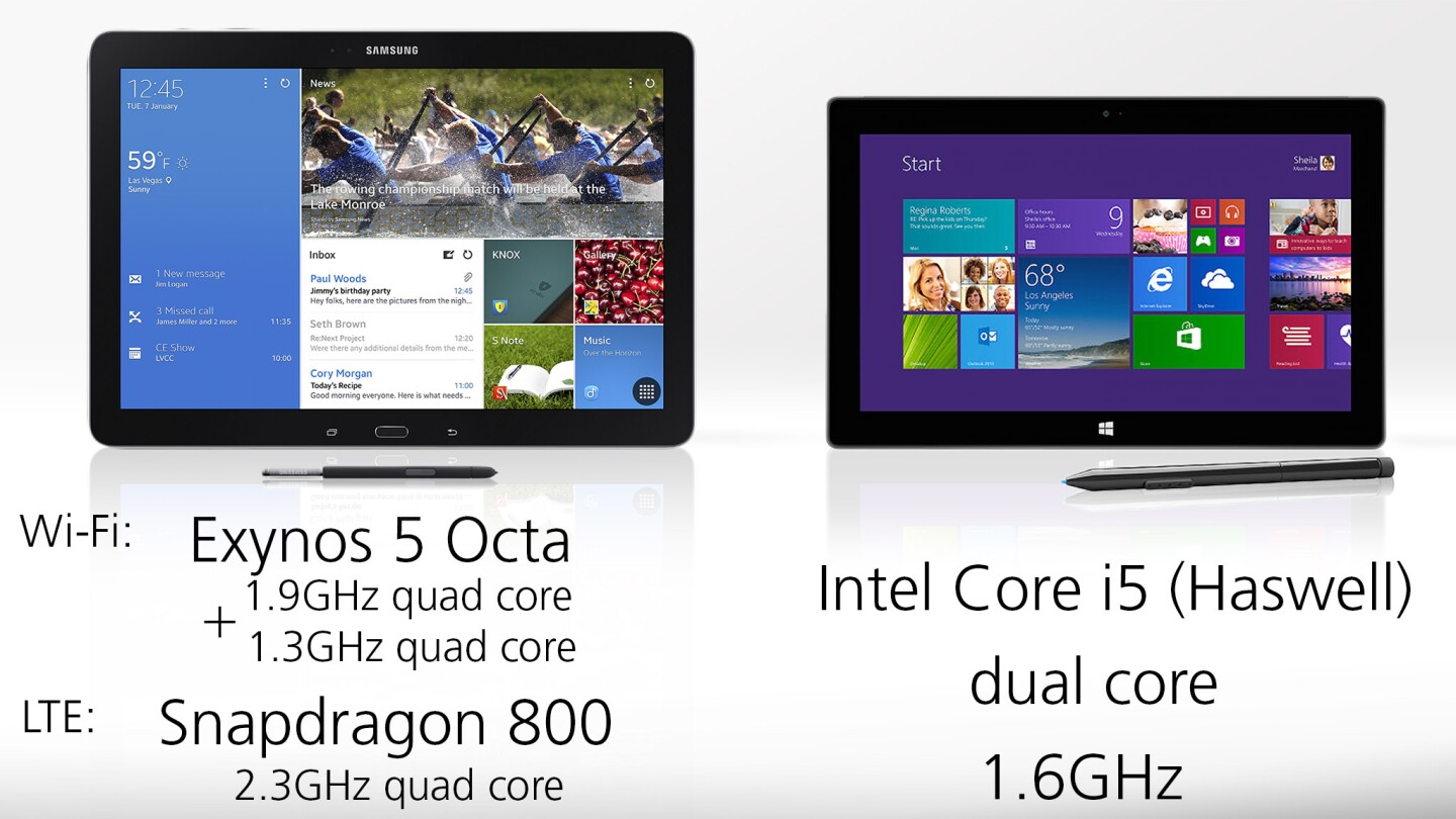 It's one of two mobile processors for the Note Pro vs. an Intel desktop CPU for the Surface