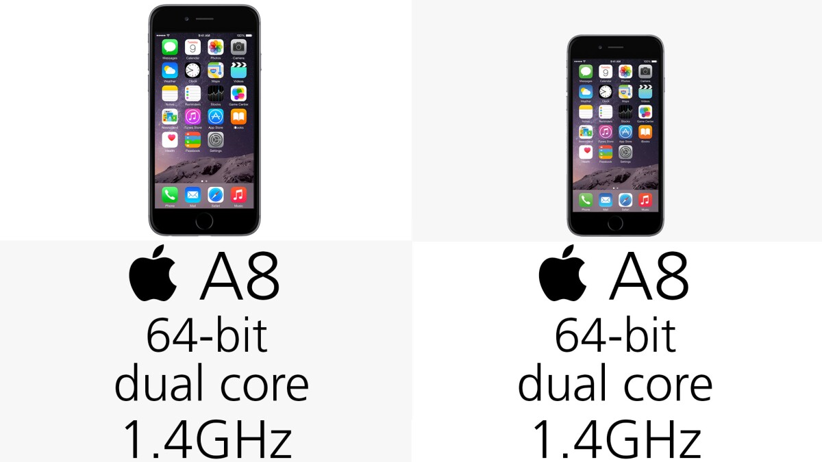 Processor (row 1)