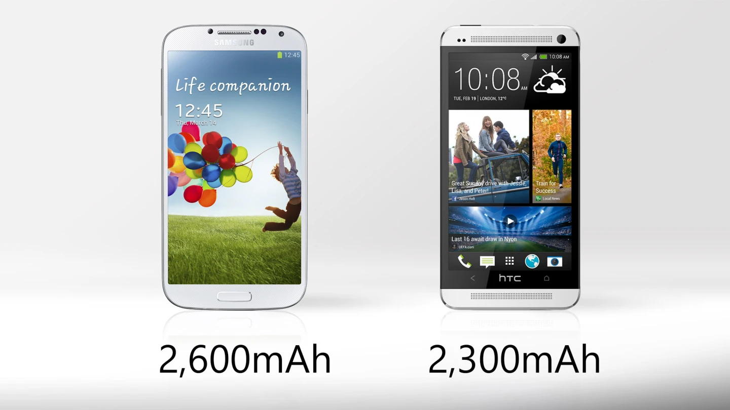 The Galaxy S4 has a higher capacity battery