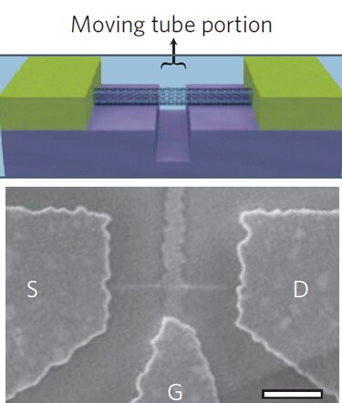 Schematic and electron microphoto of the CIT NEMS resonant oscillator (Photo: CIT)