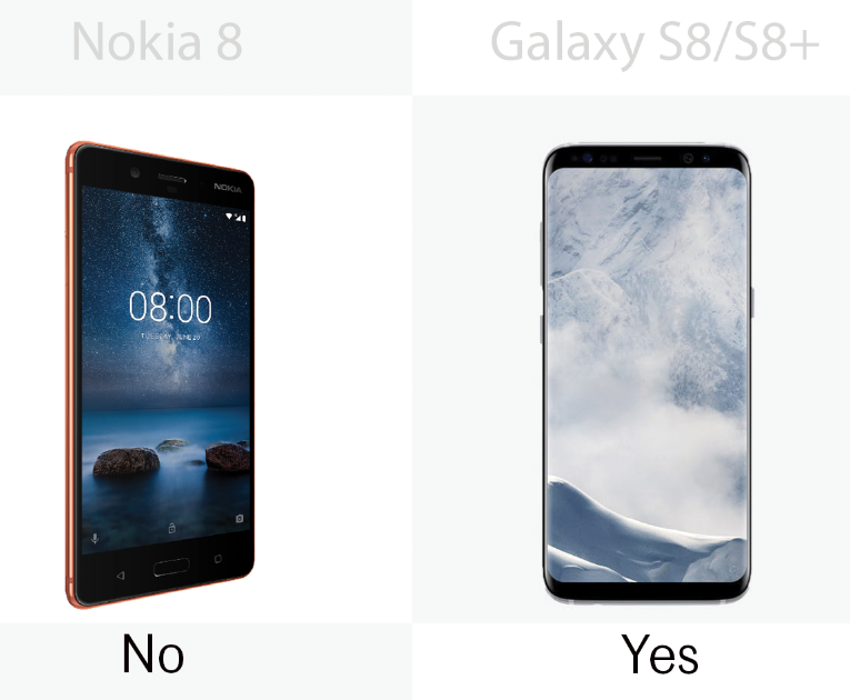 Wireless charging capabilities for the Nokia 8 and the Samsung Galaxy S8/S8+