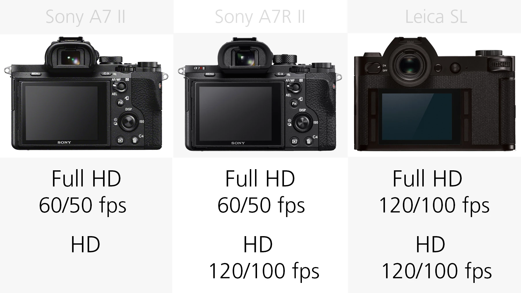 HD video recording comparison Sony A7 II, Sony A7R II and Leica SL