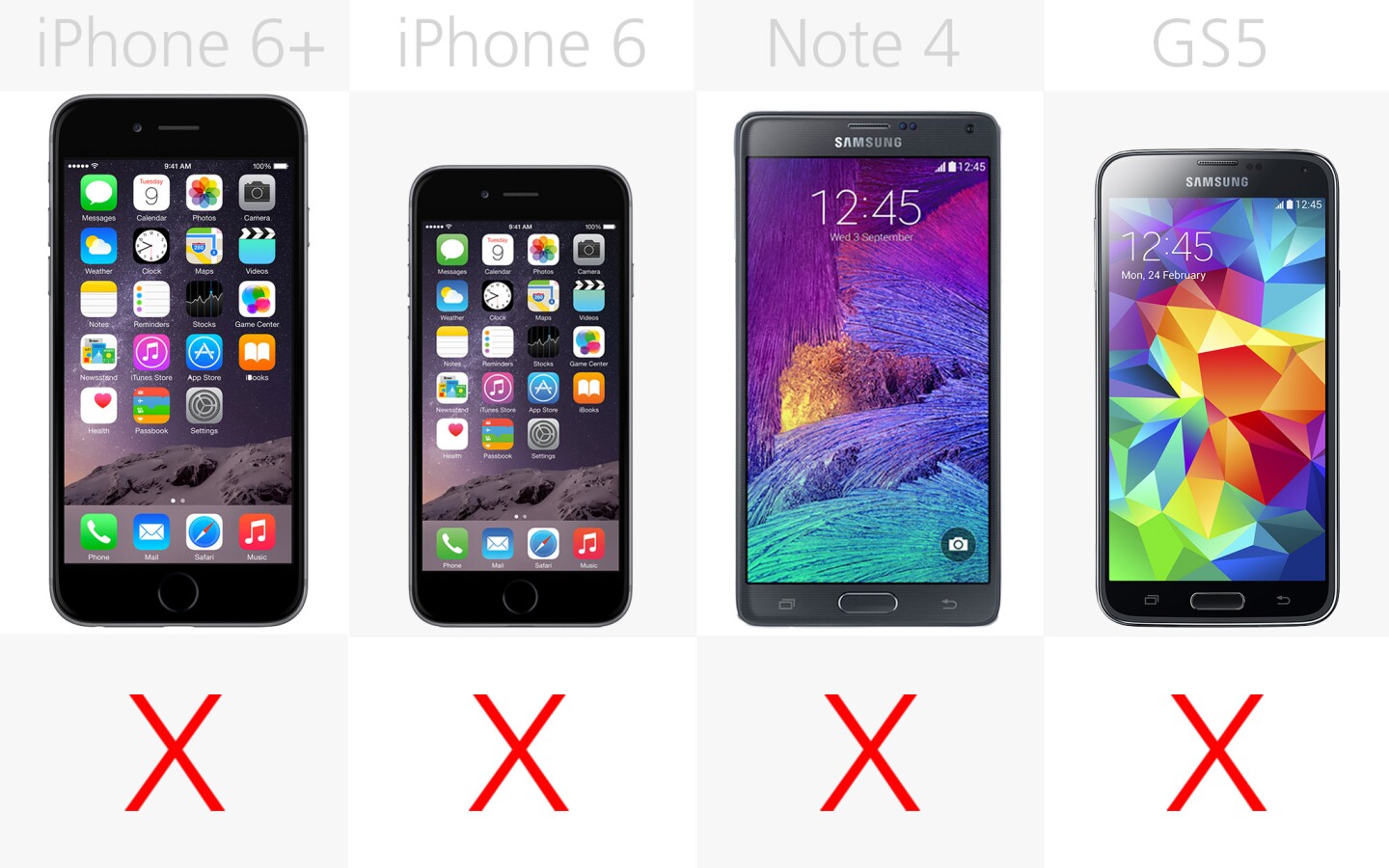 14 Smartphone Comparison Guide