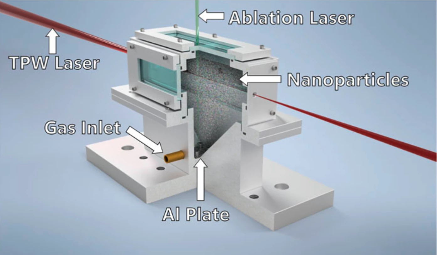 A drawing of the gas cell. A 532-nm laser is focused through the top window onto the surface of a metal plate and generates the nanoparticles through laser ablation.