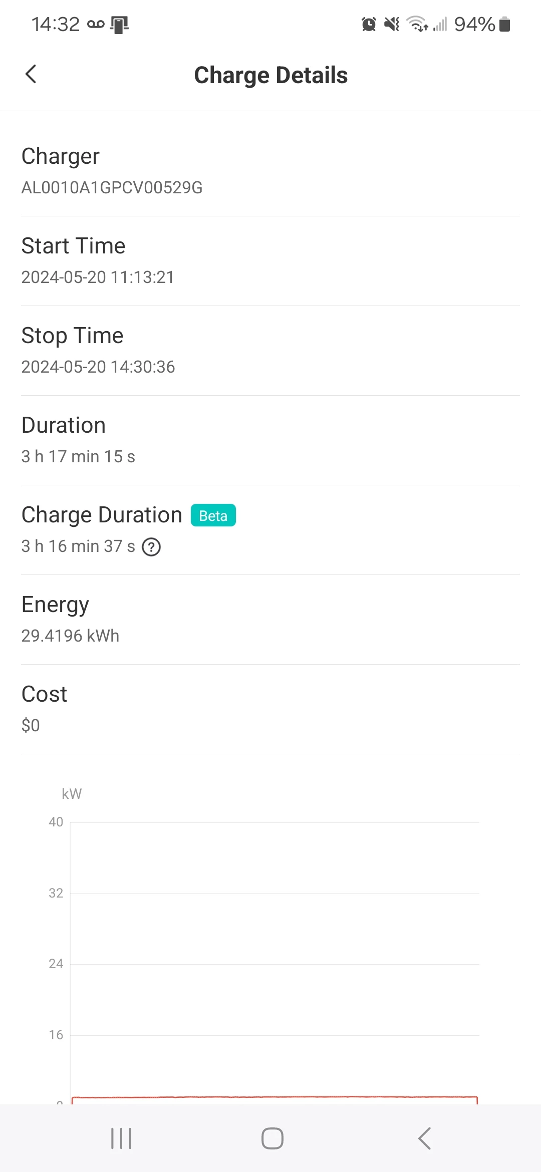 The Autel app shows details of the charge once it's done. A function typical of most of the apps that come with a good charging unit