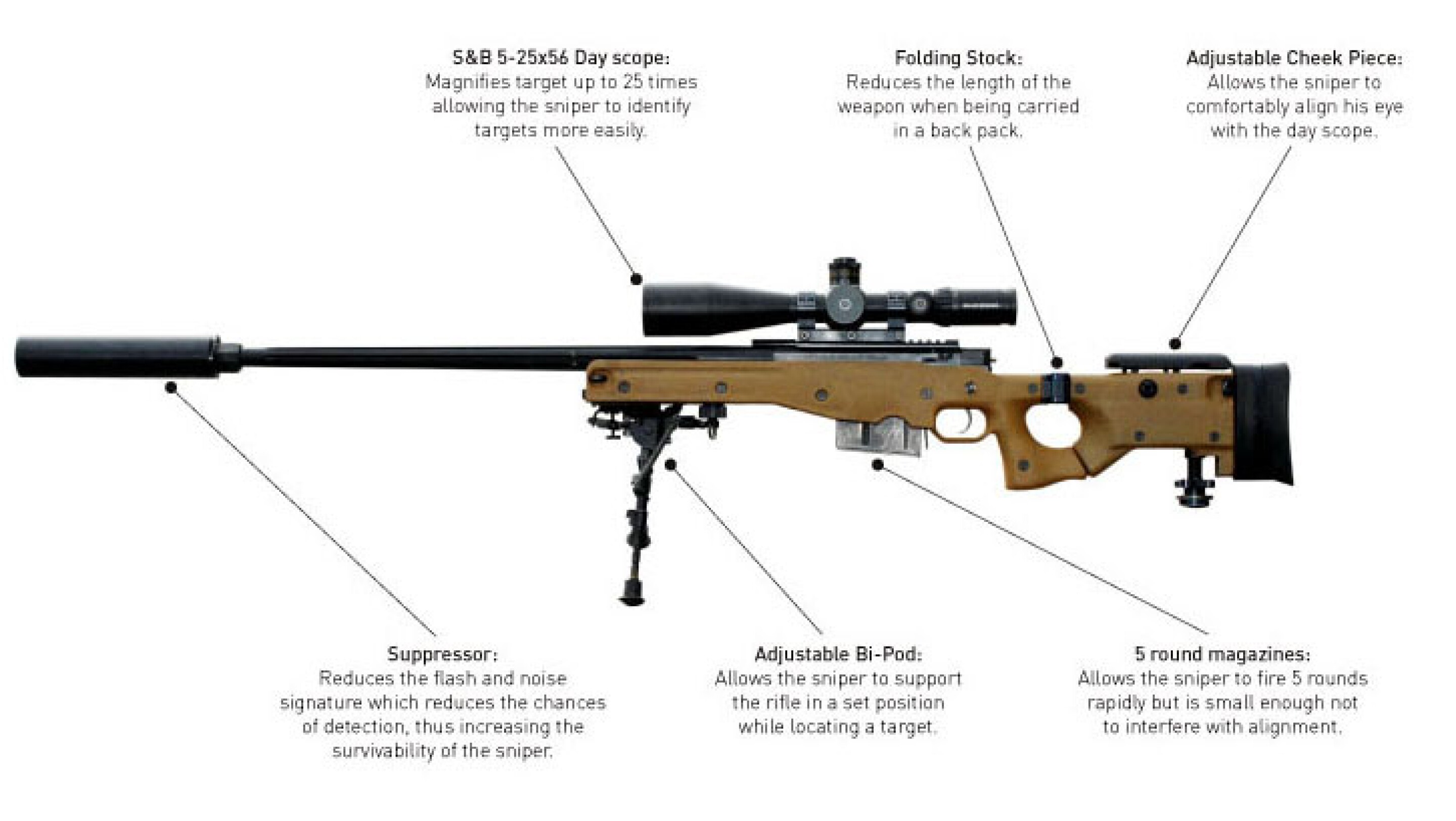 Accuracy International’s L115A3 sniper rifle does it again – six 