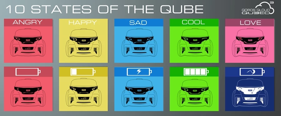 The ten states of the Qoros Qloud Qubed