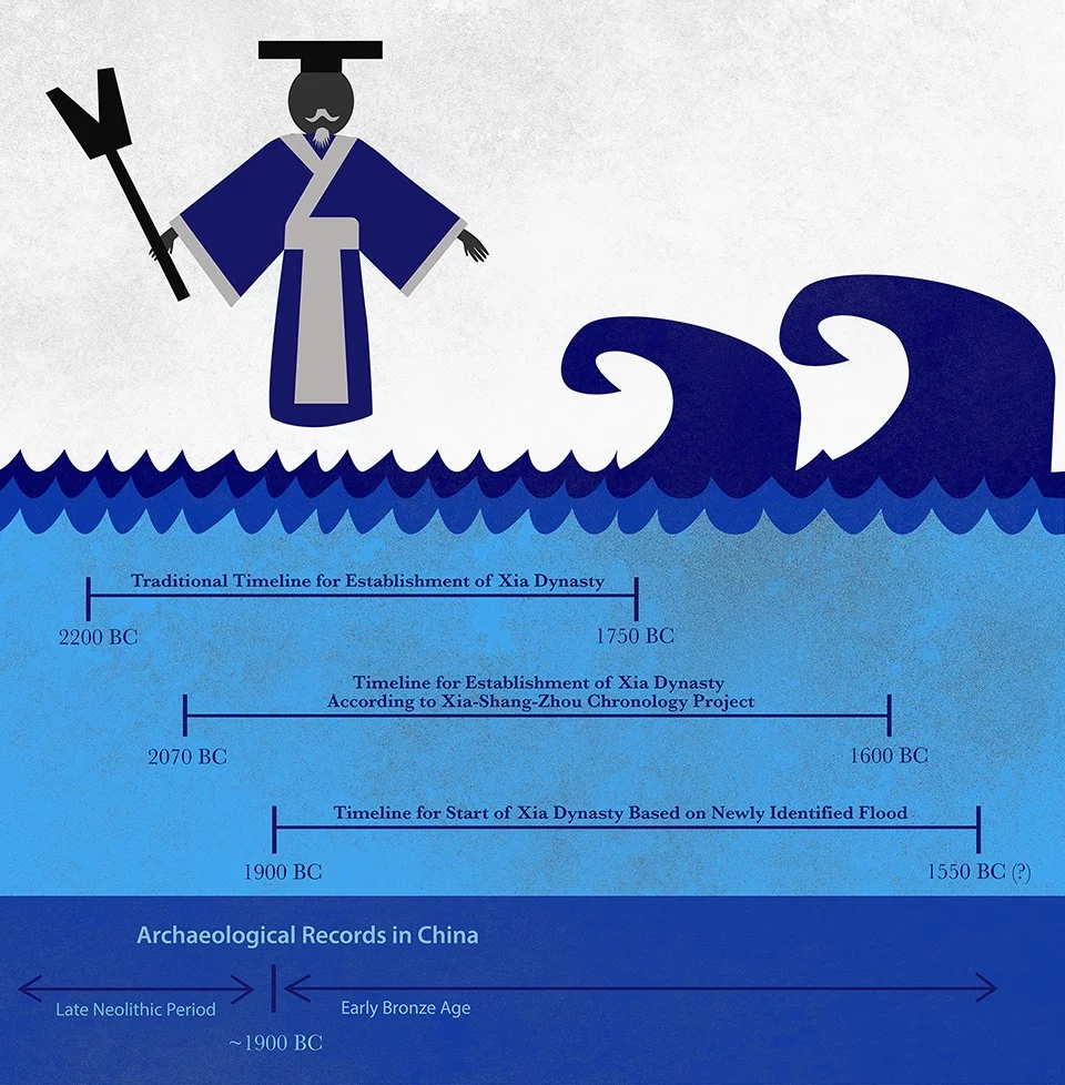 The findings shift our understanding of China's roots somewhat