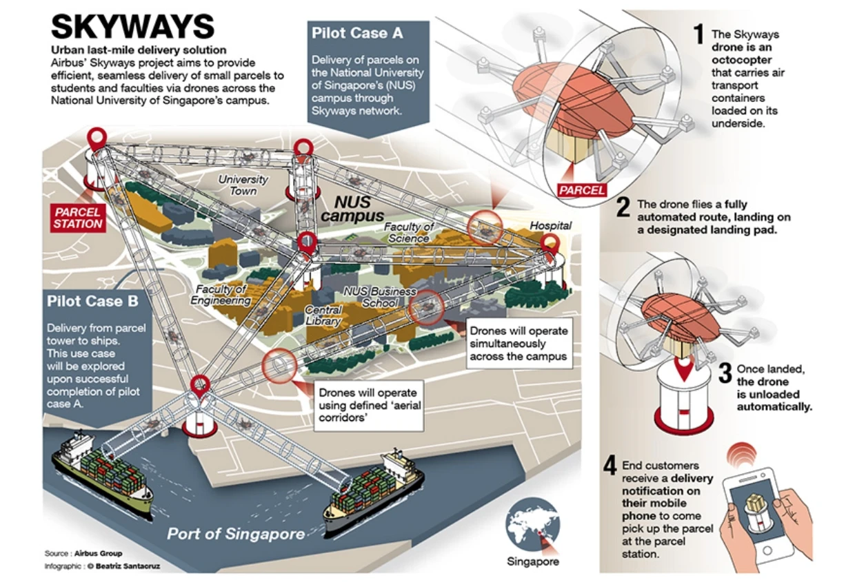 Skyways is one of Airbus' projects involving commuter aircraft