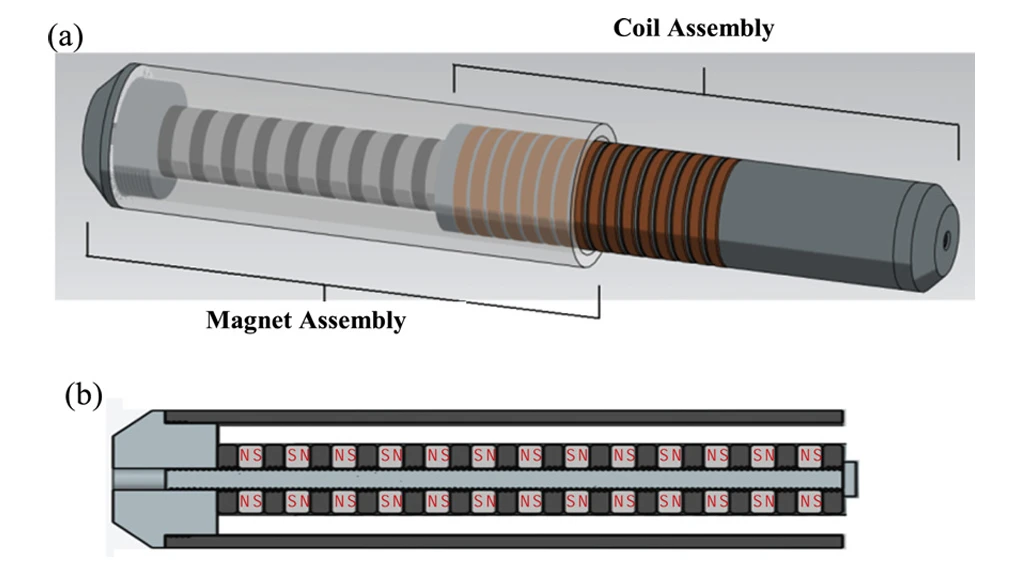 Diagram of the regenerative shock absorber and the cross section of the magnet assembly