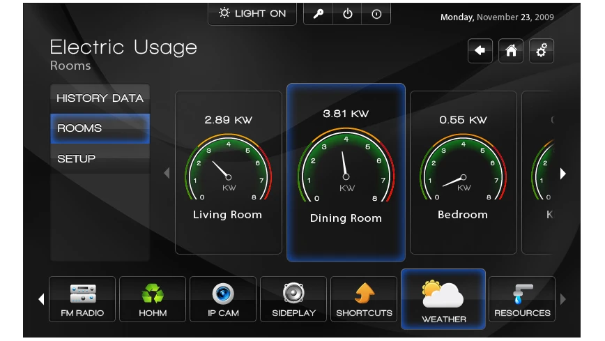 SilverPAC SilverSTAT 7 electric usage by room screen